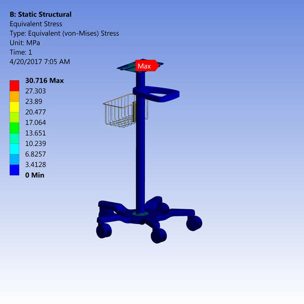 Structural analysis of a mobile monitor stand